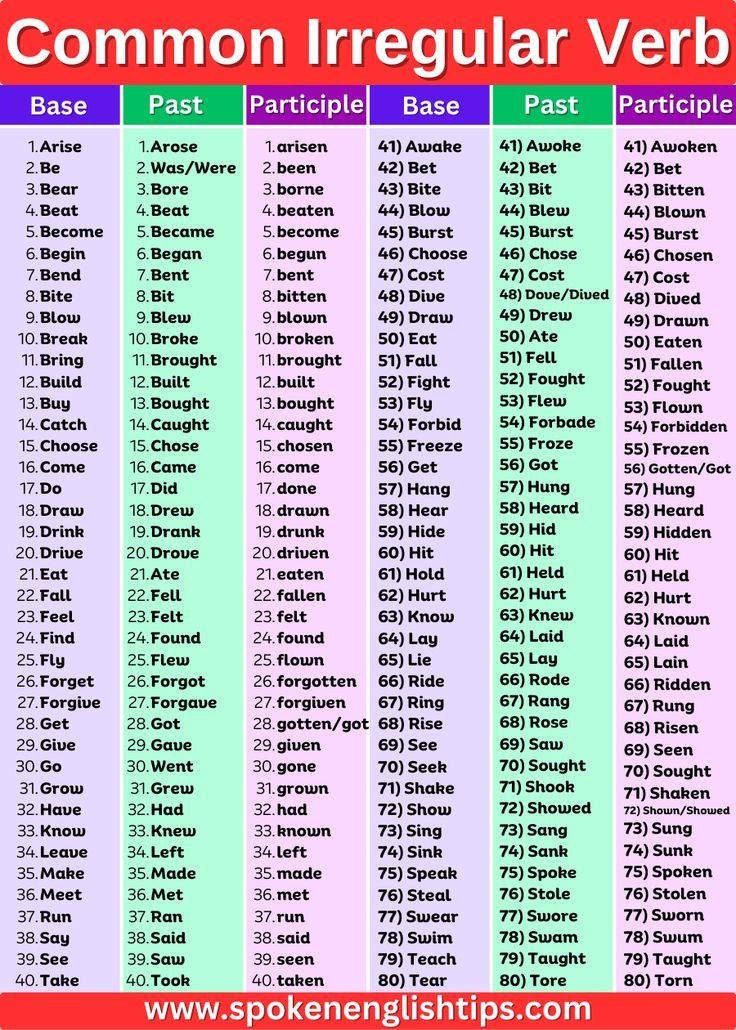 100 Examples Of Regular And Irregular Verbs In English Table Of  414