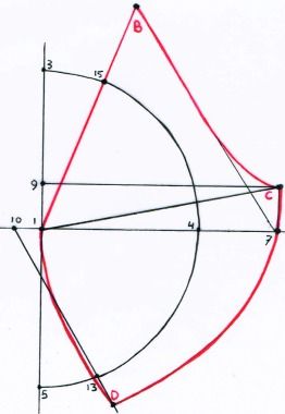 How to draft the bra CUP master pattern in YOUR OWN measurements