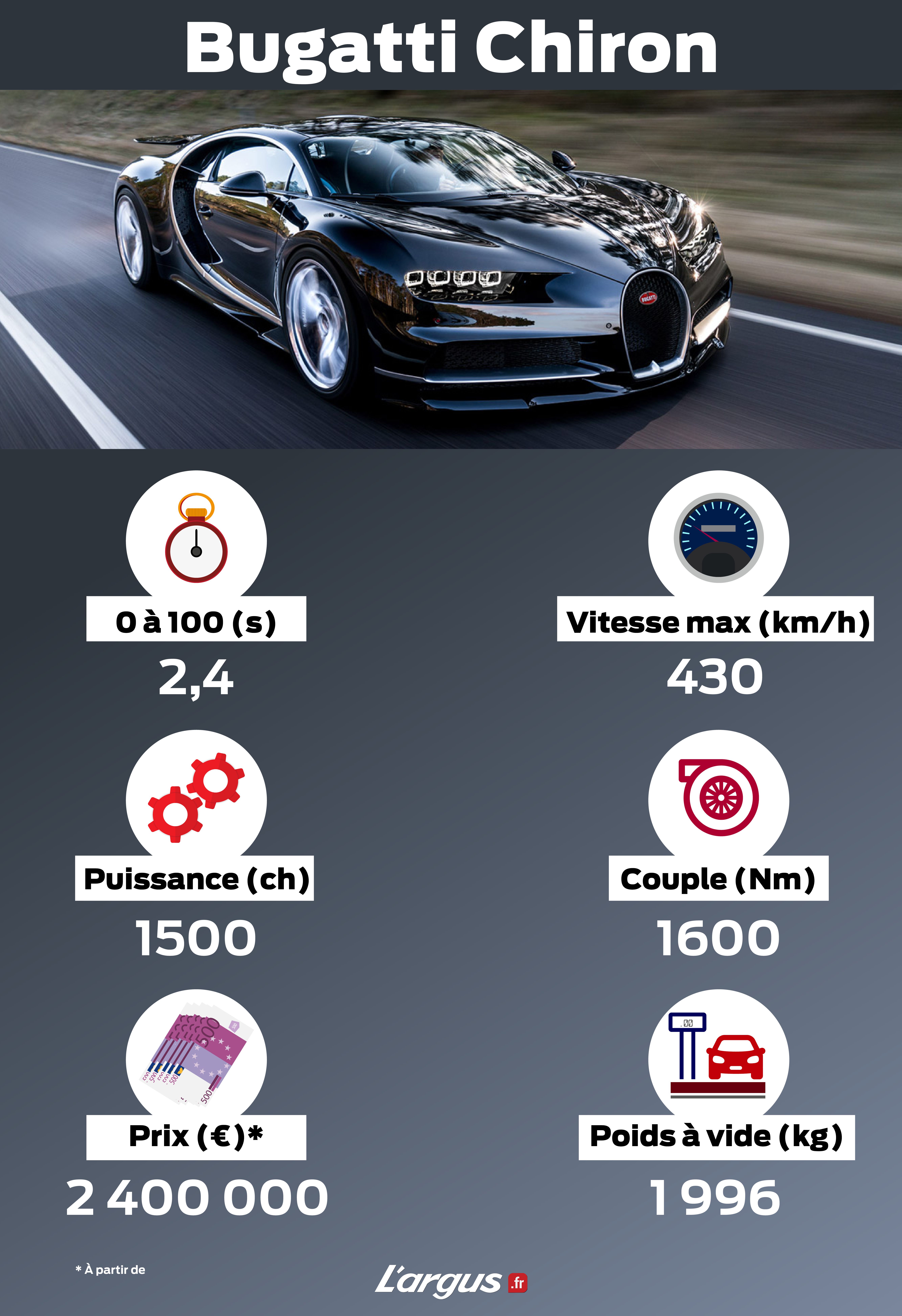 Bugatti Chiron Speed Limit Épinglé sur vehicles
