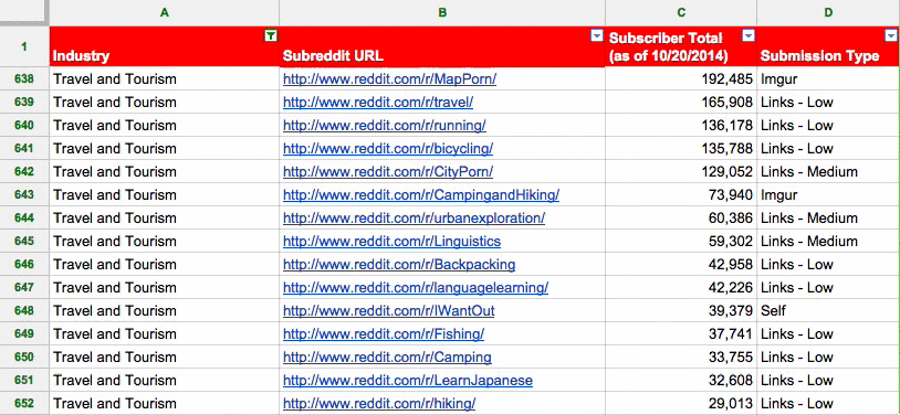 Engineers A To Z >> 750 Popular Subreddits Categorized By Industry And Engineers A To Z >> 750 Popular Subreddits Categorized By Industry And