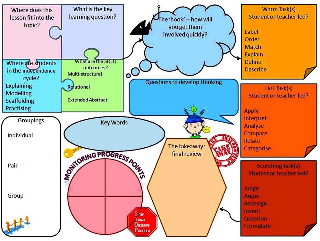 big writing lesson plans