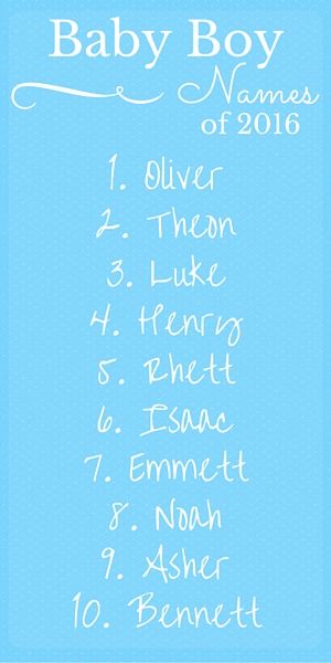 top 10 best boy names 2016 picture gallery
