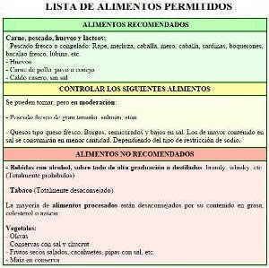 Dieta para insuficiencia renal cronica