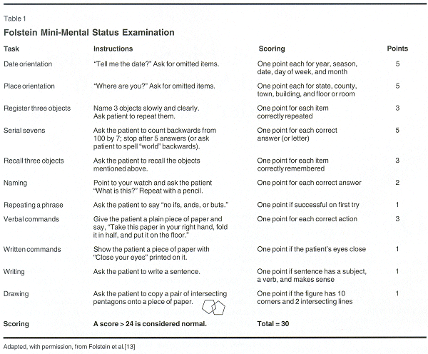 Full Mental Status Exam - Google Search Full Mental Status Exam - Google Search