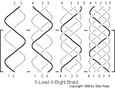 Woggles Turk S Head Knots And Other Single Strand Braids Woggles Turk S Head Knots And Other Single Strand Braids