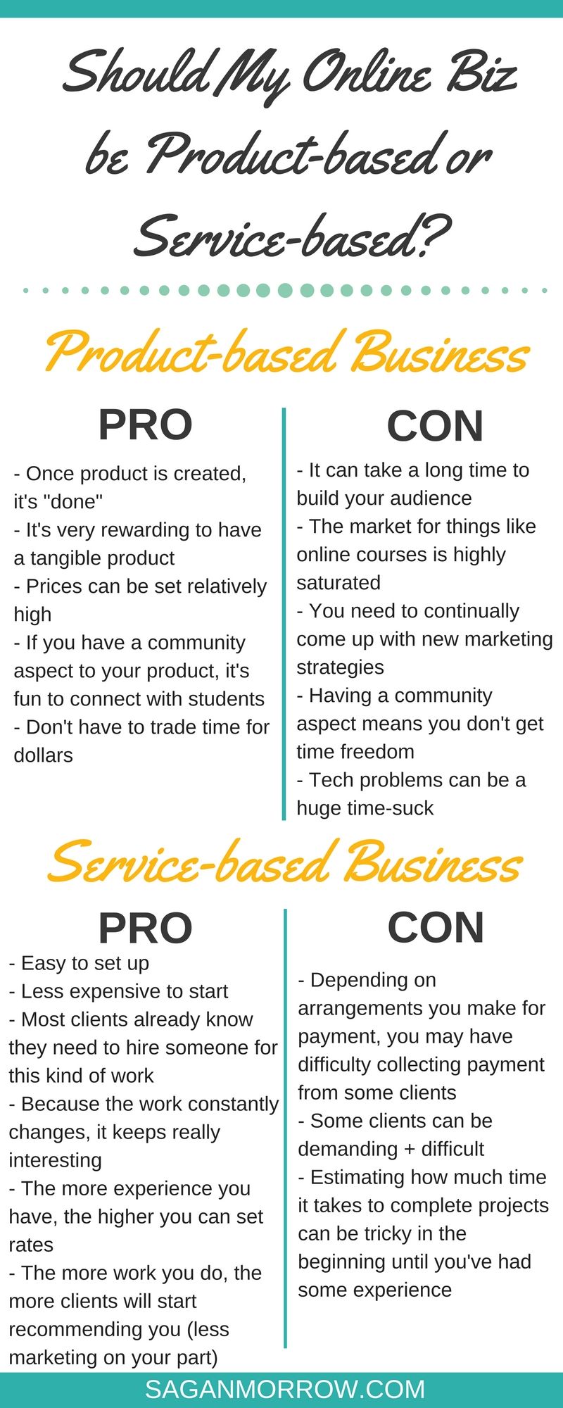 Should your online business be product-based or service-based?