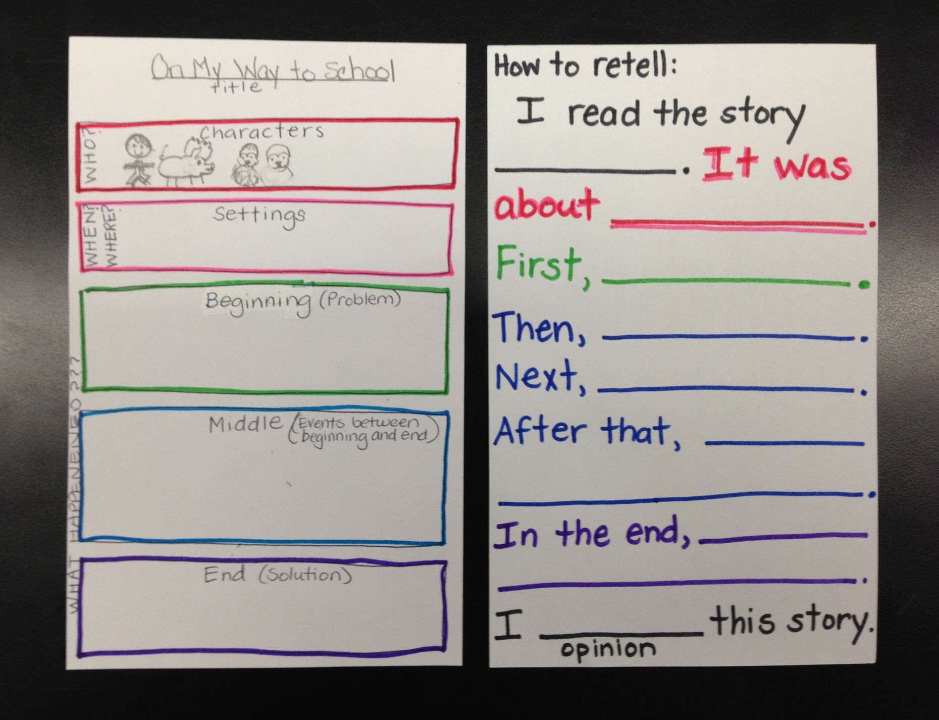 How to retell the text 82 How to retell the text 52
