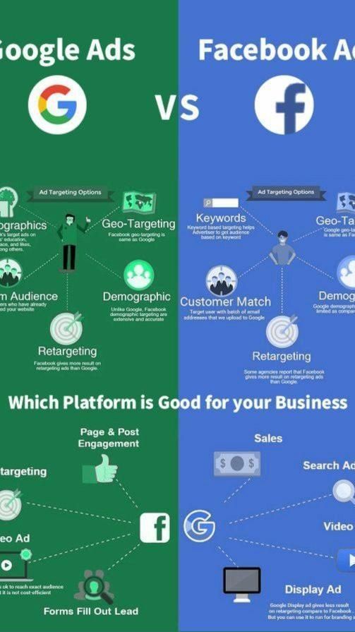 #socialmediamanager #marketing101 #digitalmarketingagency #digitalmarketingtips #digitalagency #contentcreation #writingtips #seo #blogging #socialmediamarketingindependence#marketingtrends #socialmediaservices #contentmanager #socialmedia101 #seotips #seoservices #seomarketing #blogwriting #contenttips #contentmarketingtips#writinghelp #writingideas #iggrowth #instagramgrowth #instagramstartegy #instagrammarketingtips #instagramhacks #instagramexpert #instagramtipsforbusiness #marketingtip Marketing Internet, Social Media Marketing Content, Infographic Marketing, Seo Marketing, Social Media Business, Affiliate Marketing, Online Marketing Plan, Marketing Ideas, Digital Marketing Business