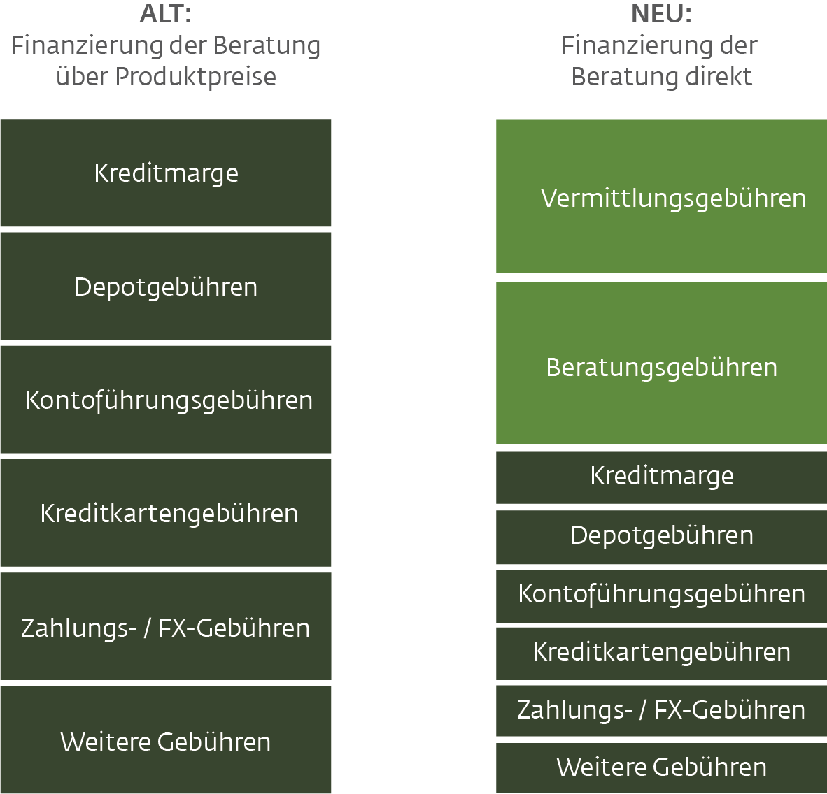 Potentiale Im Retail Banking Werden Unzureichend Genutzt Wertpapiere Planer Kunde