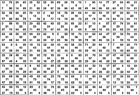 ciao a tutti,questo piccolo grafico è stato sviluppato da me facendo studi sui metodi di roberta cottone che saluto e ringrazio. Quindi il ... Pick 3 Lottery, Uk Lottery, Lottery Tips, Lottery Games, Lucky Numbers For Lottery, Lotto Numbers, Winning Lottery Numbers, Winning The Lottery, Lottery Strategy