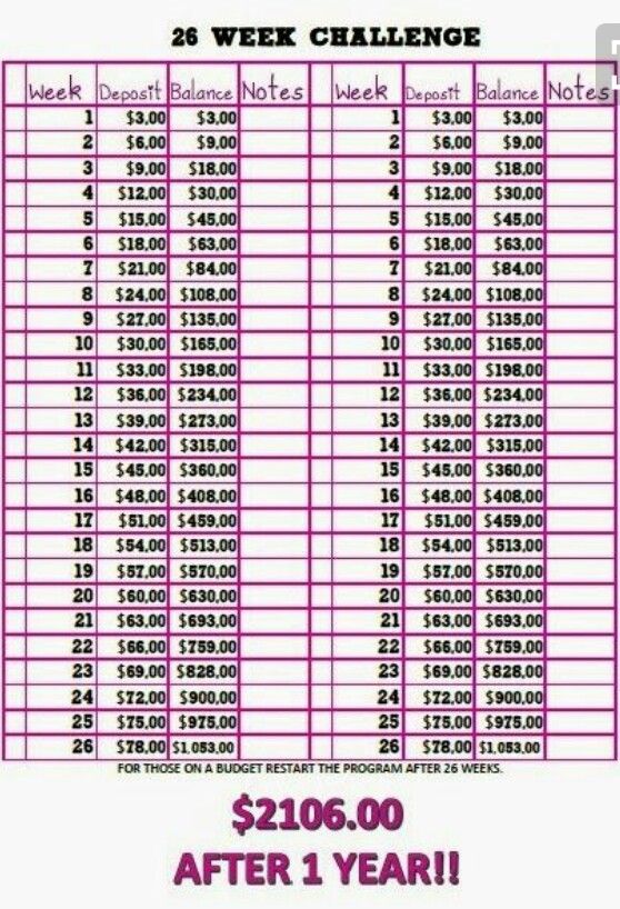 26 7 days issue $$ Economical Speak $$ Revenue trouble image about 26 Week Savings Plan Printable identify 26 7 days issue $$ Funds Converse $$ Dollars situation