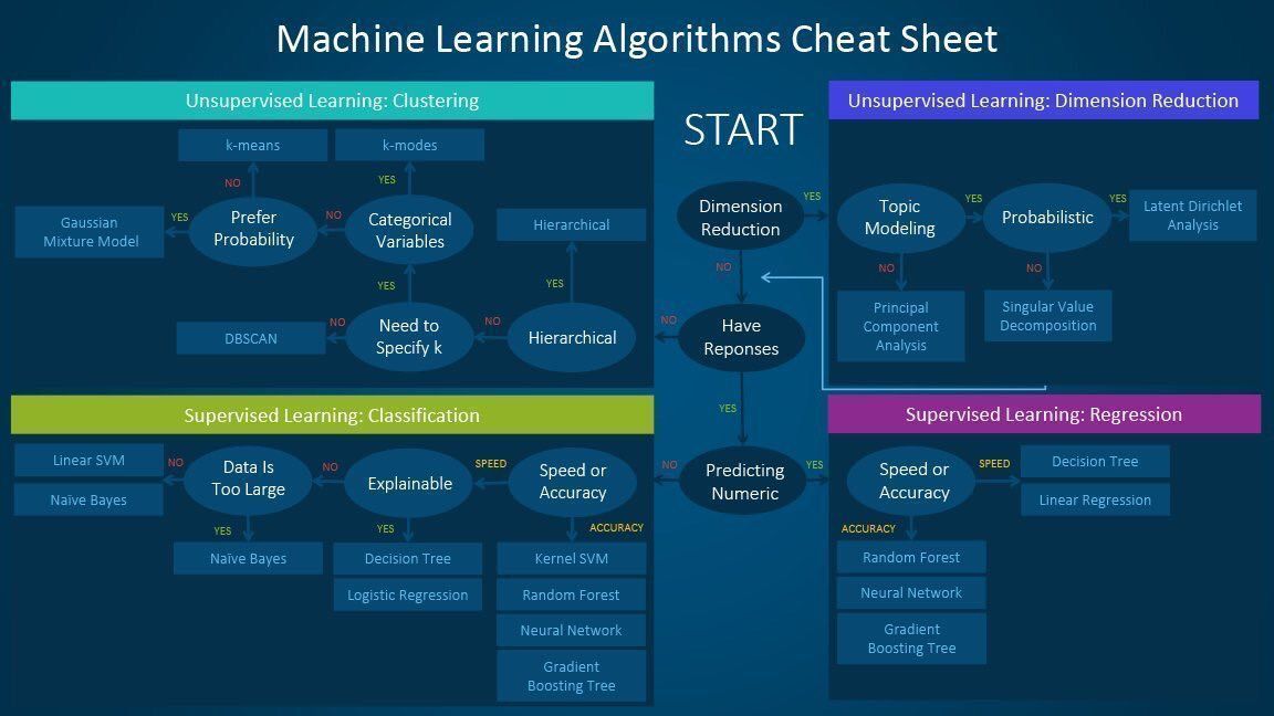Pin By Katherine Mejia On Programming And Software Development