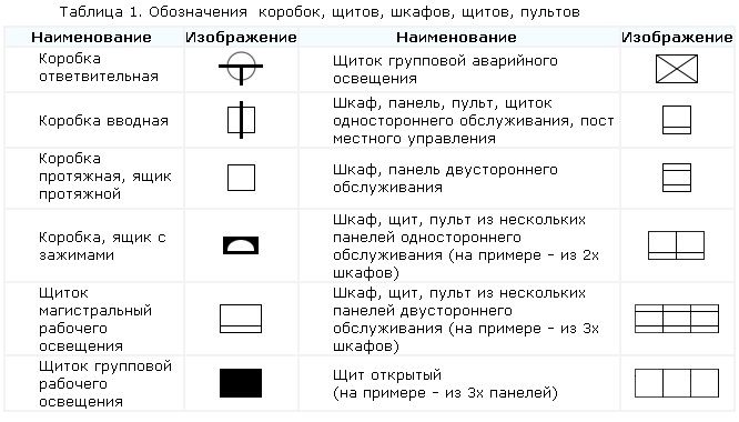 Условные обозначения в электрических схемах ГОСТ