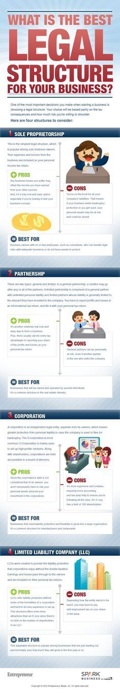 What's the Best Legal Structure for Your Business | Business