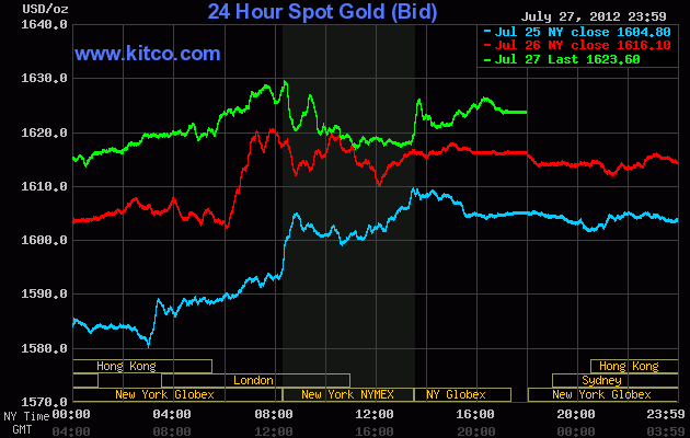 live 24 hours gold chart kitco inc silver chart kitco live gold chart 24