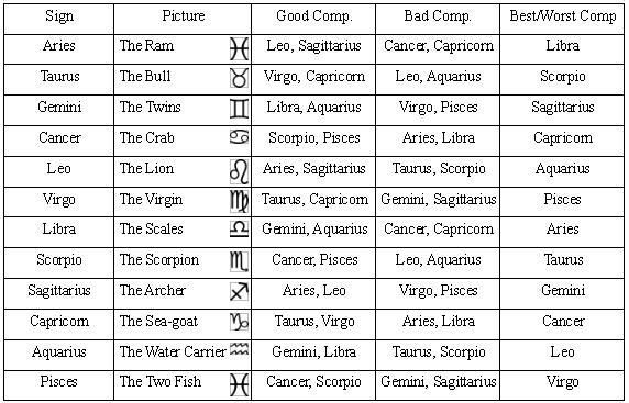 zodiac with compatibility | Aquarius and libra, Horoscope gemini ...