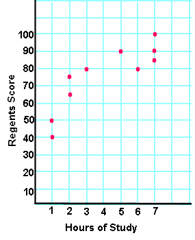 scatter plots aba pinterest maths algebra algebra and aba scatter plot graph