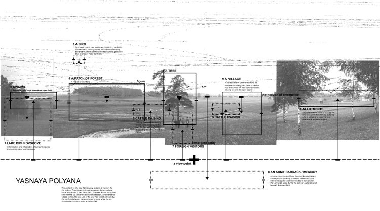 timeline | Diagram architecture, Architecture graphics, Urban design