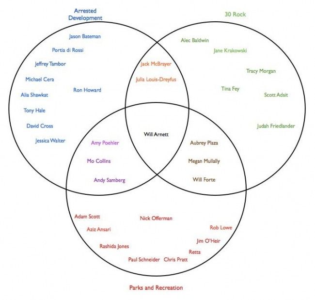 rocks and minerals venn diagram major magdalene project org rocks and minerals venn diagram