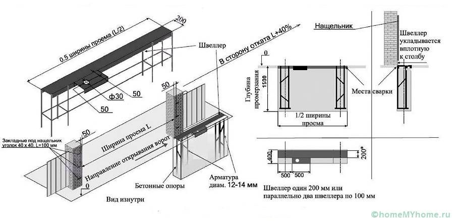 Распашные ворота своими руками чертежи, изготовление, установка Распашные ворота своими руками чертежи, изготовление, установка