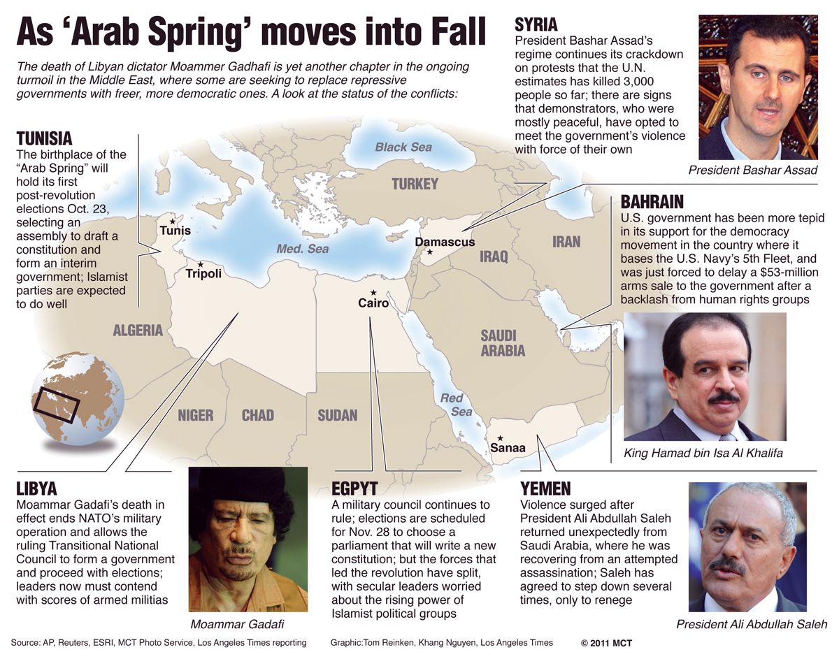map of the middle east updating information on countries where change due to arab spring is taking place the death of ousted leader moammar gadhafi