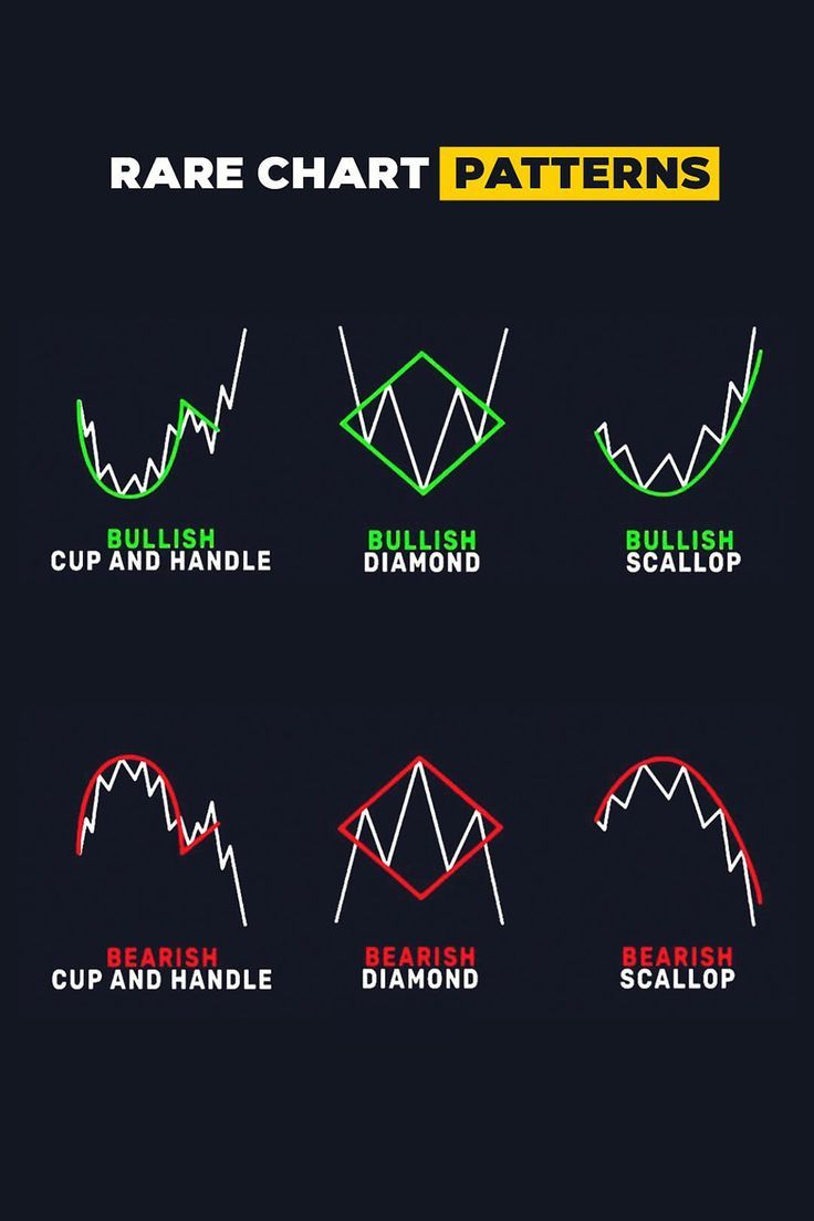 Rare Chart Patterns Trading Charts Stock Trading Strategies Trading rare-chart-patterns-trading-charts-stock-trading-strategies-trading