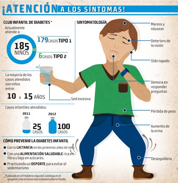 signos y síntomas diabetes niños pequeños