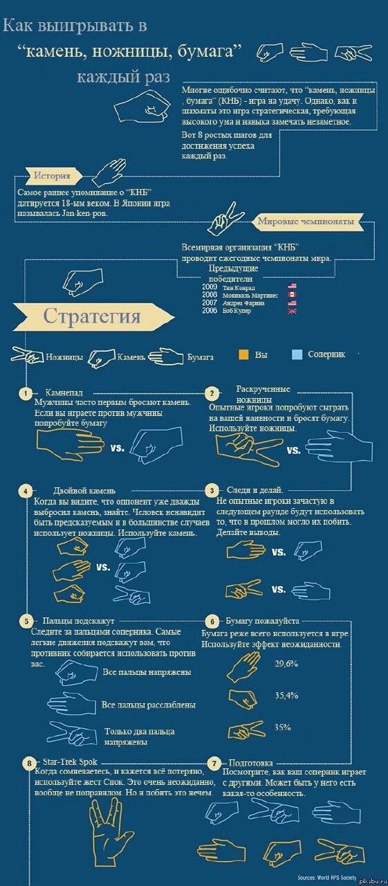 камень ножницы бумага игра на деньги камень ножницы бумага игра на деньги