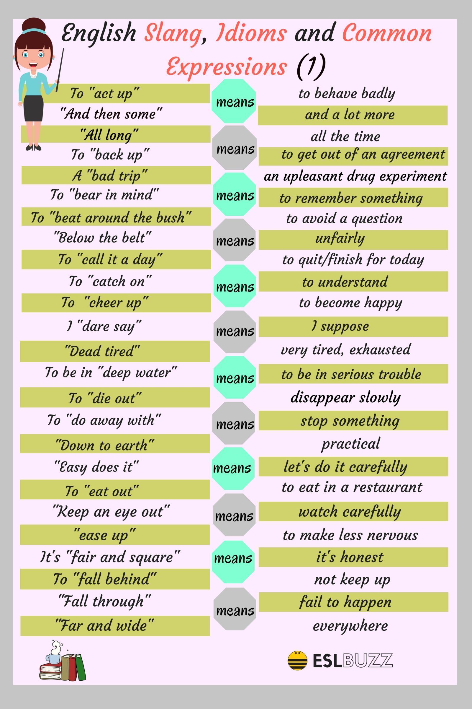 Slang English, Learn English Grammar, English Writing Skills, English Language Learning, English Phrases, Learn English Words, English Vocabulary Words, Common English Idioms, Common Idioms
