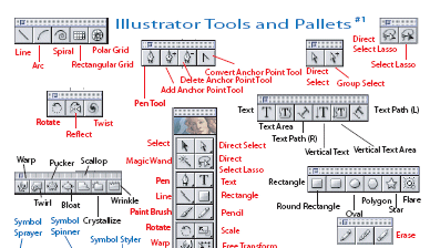 adobe illustrator basic