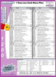 7 day meal plan for diabetics