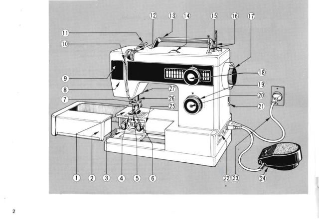 Elna 450 Sewing Machine Instruction Manual Sewing Machine Instruction Manuals Sewing Machine Instructions Sewing Machine Manuals