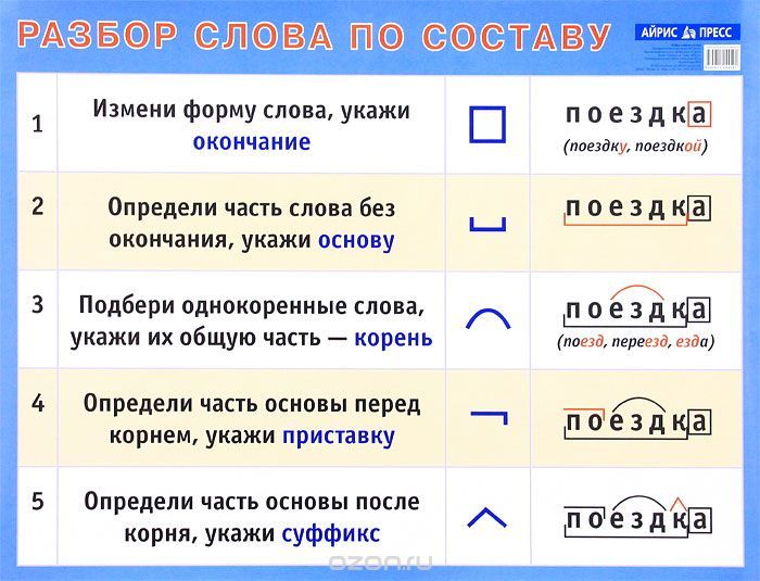 Фонетический разбор слова солнце