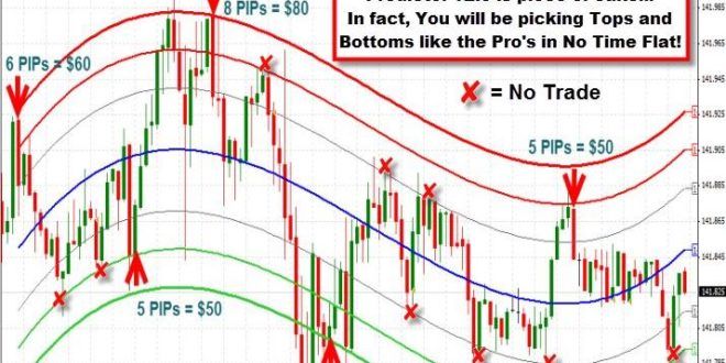 Can we invest in forex