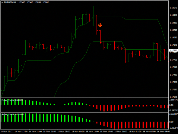 Forex Trading Factory Signals Forexlive Forex Trading Factory Signals Forexlive