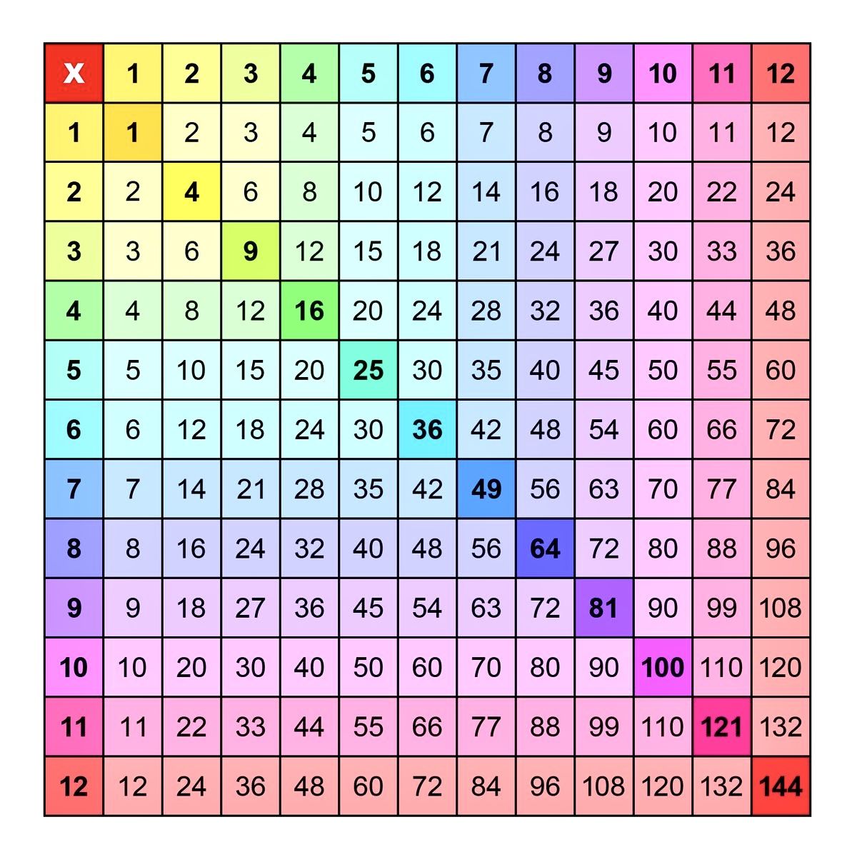 Pin By Ana Clara On Cartela N meros Multiplication Chart Printable pin-by-ana-clara-on-cartela-n-meros-multiplication-chart-printable