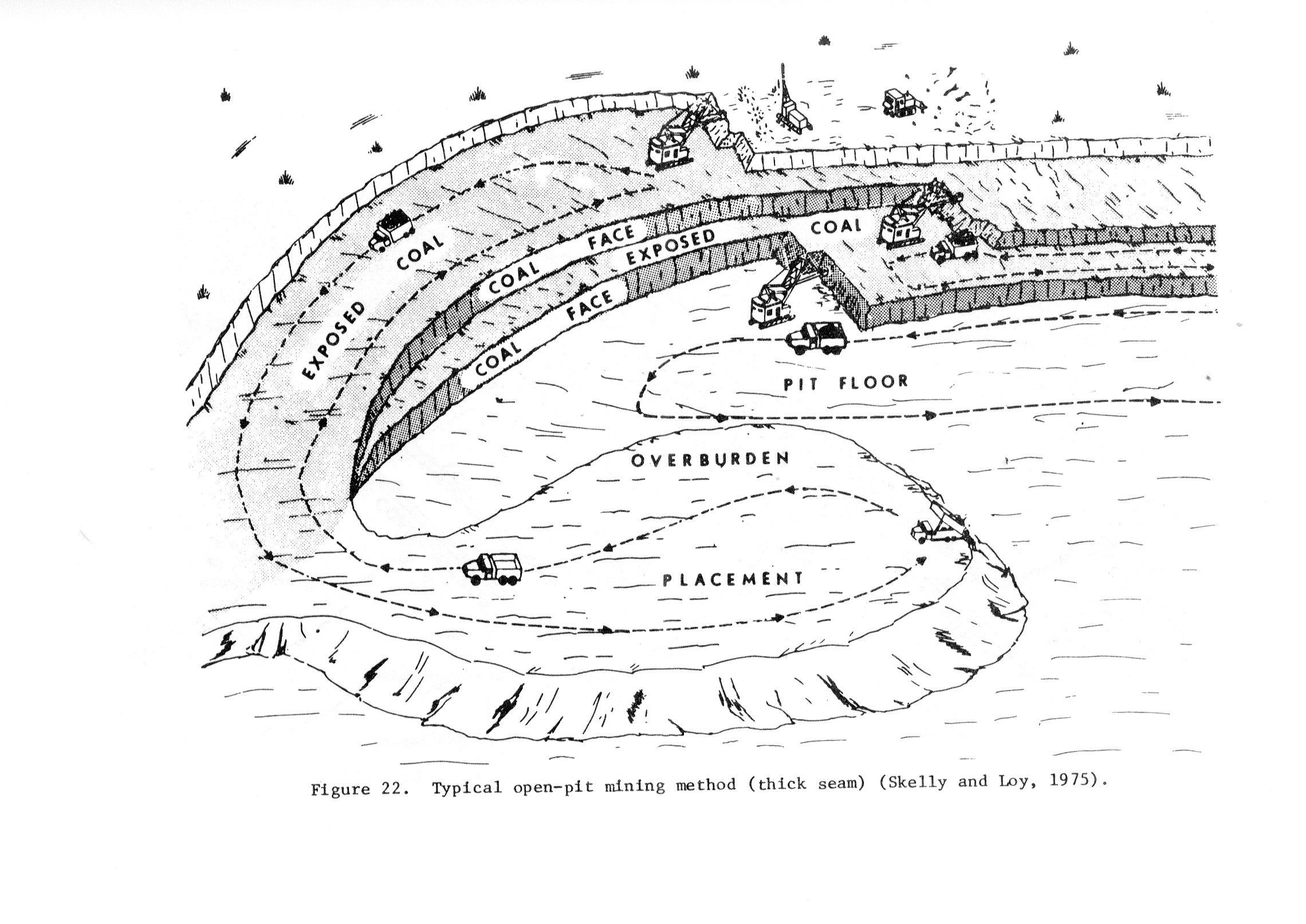 Open Pit Mining (thick seam) | Coal mining, Coal, Open pit