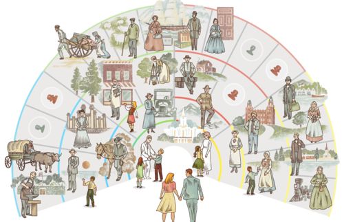 genealogy changes our charts family history changes our mormon family tree charts