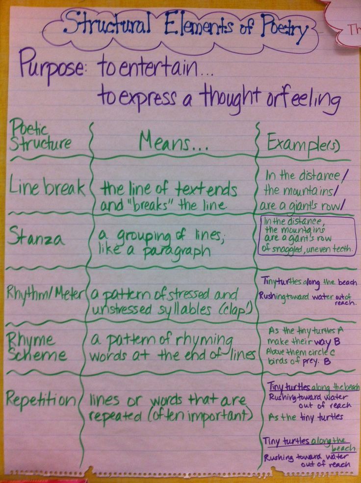 Poetree Or Poetry Either Way Poetry Lessons Poetry Anchor