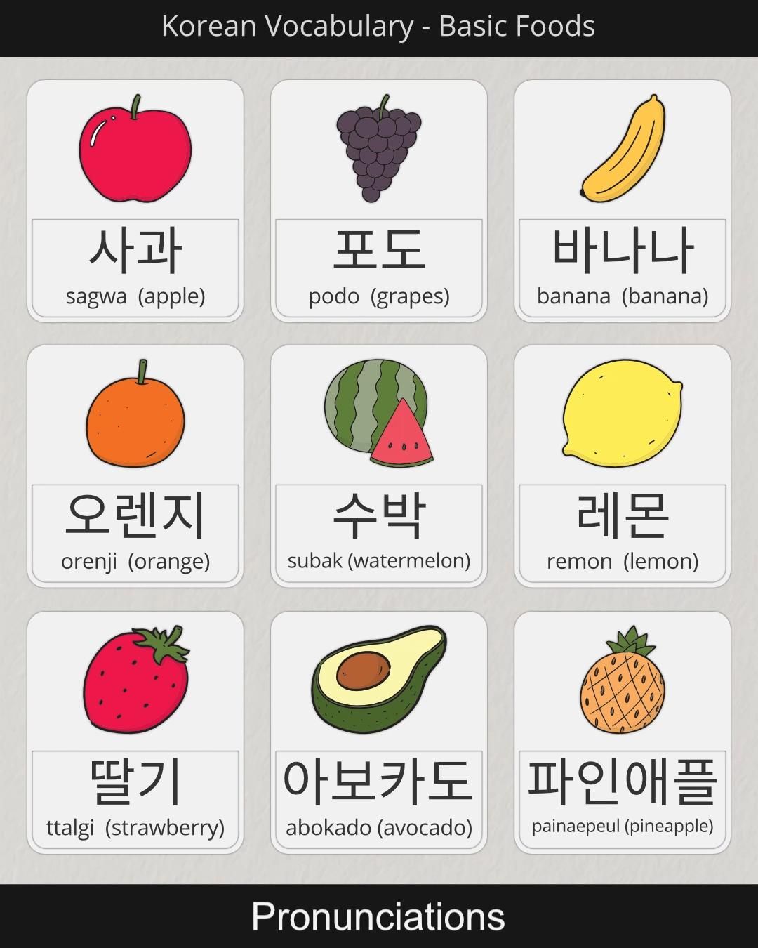 Guava Pronunciation