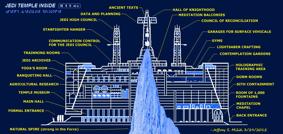 Blueprint of the Jedi Temple on Coruscant | Star wars jedi, Star wars