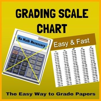 a grading scale chart to help teachers put a numerical teacher grade scale