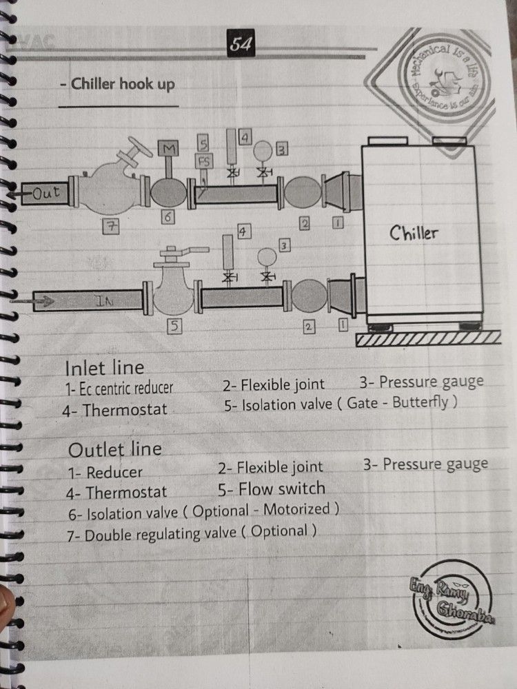 Chiller Connection Details For Refrigeration And Air Conditioning chiller-connection-details-for-refrigeration-and-air-conditioning