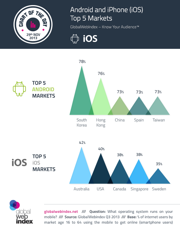 free download market watch app ios 7.1.2 free download market watch app ios 7.1.2