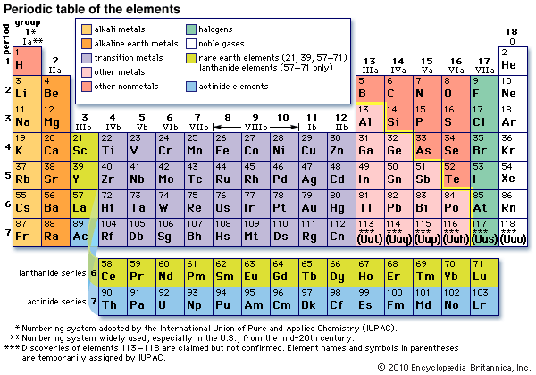 boron group element boron group element any of the six chemical elements constituting group 13 iiia of the periodic table the elements are boron b - Periodic Table History Activity boron group element boron group element any of the six chemical elements constituting group 13 iiia of the periodic table the elements are boron b - Periodic Table History Activity
