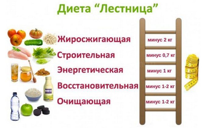 диета 8 дней 8 кг незапамятных времен