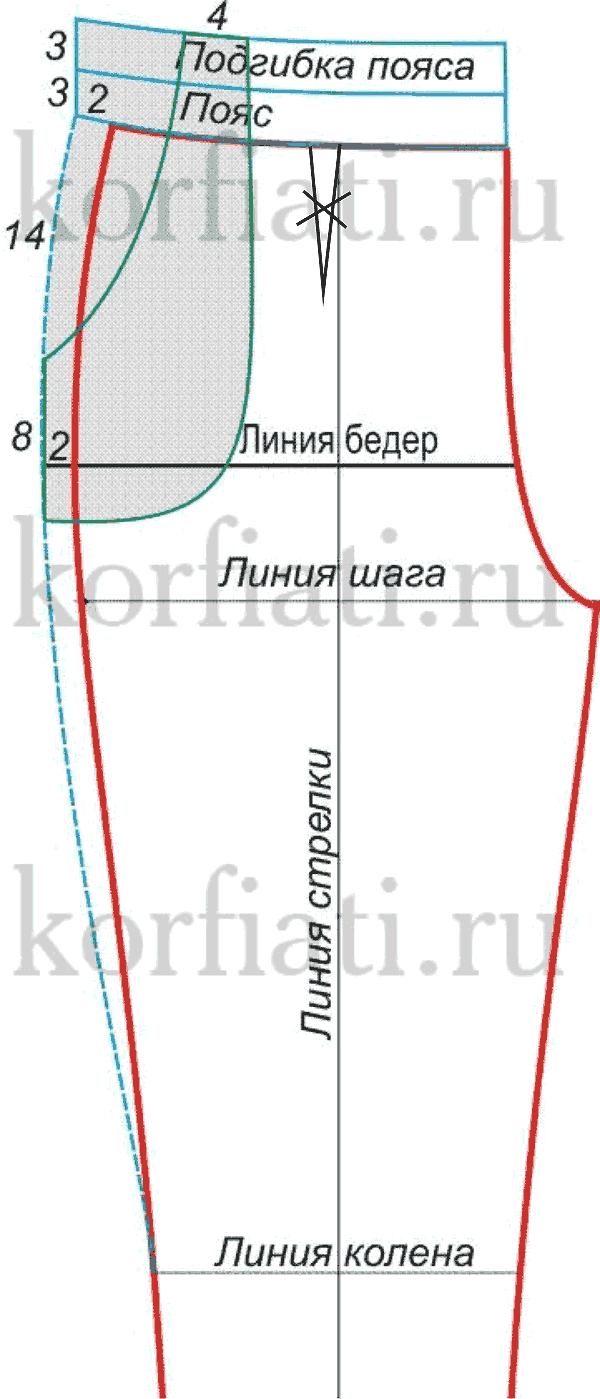 Выкройки детской брюк на резинке Выкройки детской брюк на резинке
