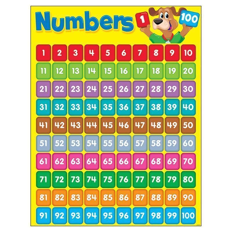numbers 1 100 happy hound learning numbers 1 100 printable numbers math numbers