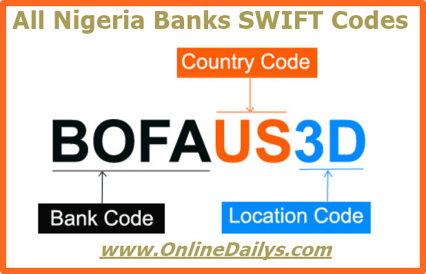 All Nigeria Banks Swift Codes Bic For Wire Transfer To All Nigeria Banks Swift Codes