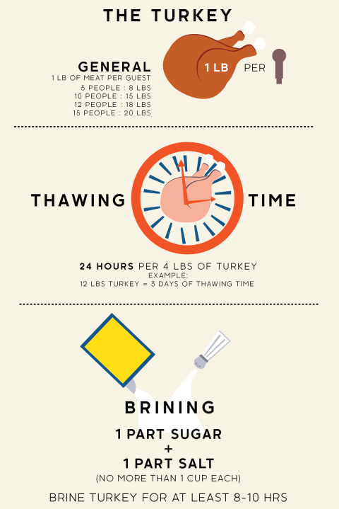 15 charts that will save your life this thanksgiving thanksgiving what size turkey for 12 people